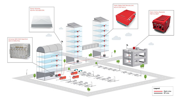 Distributed Antenna Systems - JMA Wireless